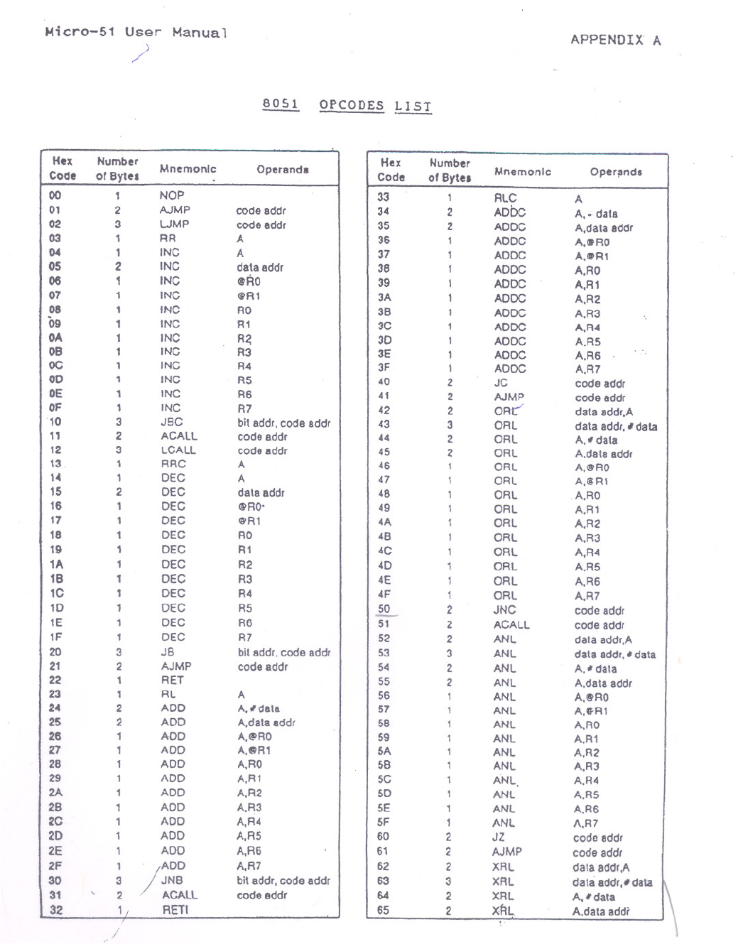 opcode sheet for 8086 pdf